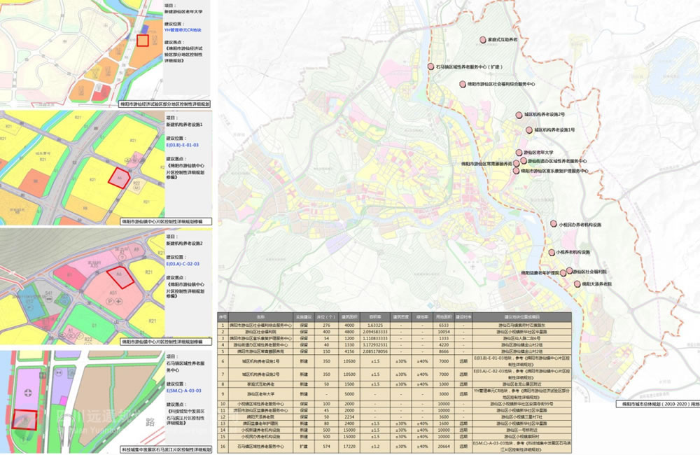 綿陽市游仙區養老服務發展規劃[2019-2035]